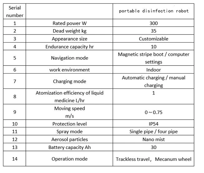 spray disinfection robot 1 spray disinfection robot 1